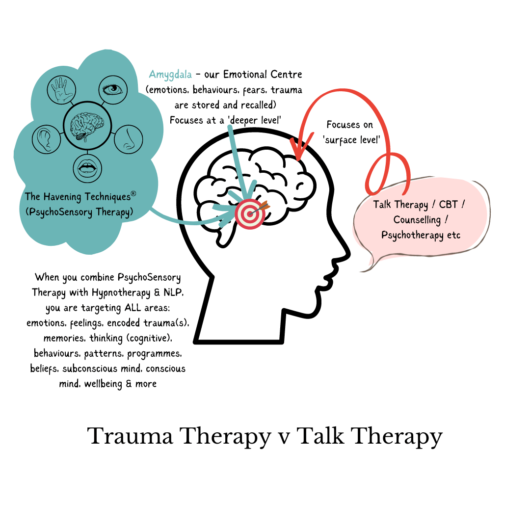 Mental Health Therapy DBT Workbook For PTSD Proven Psychological  Techniques for Managing Trauma amp Emotional Healing with Dialectical  Behavior Therapy DBT Skills to Treat Post-Traumatic Stress Disord -  Walmartcom